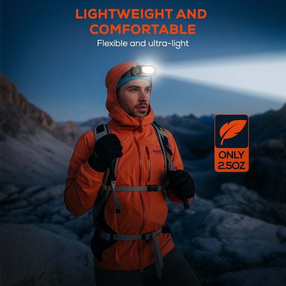 NIGHTEYE Headlamp Flashlight 2000 Lumen LED Rechargeable Headlight White Light