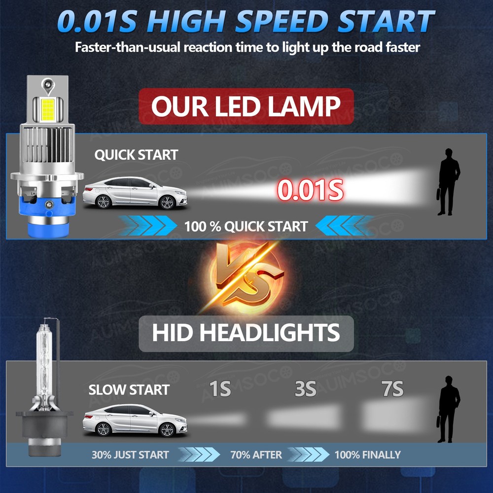 For Lexus IS250 2006-2015 LED Headlight Bulbs Hi/Lo Beam+Fog Light 72000LM 6500K