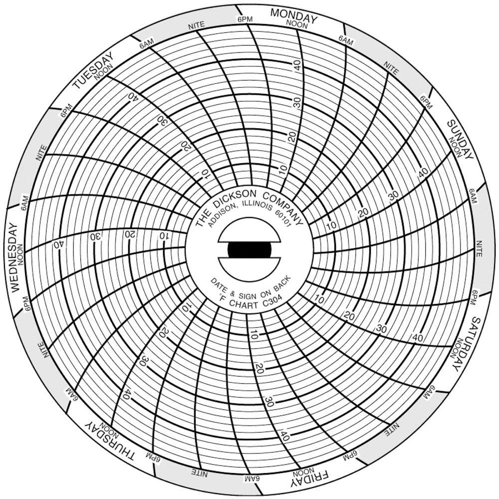 DICKSON C304 Circular Paper Chart, 7 day, 60 pkg 3JG33