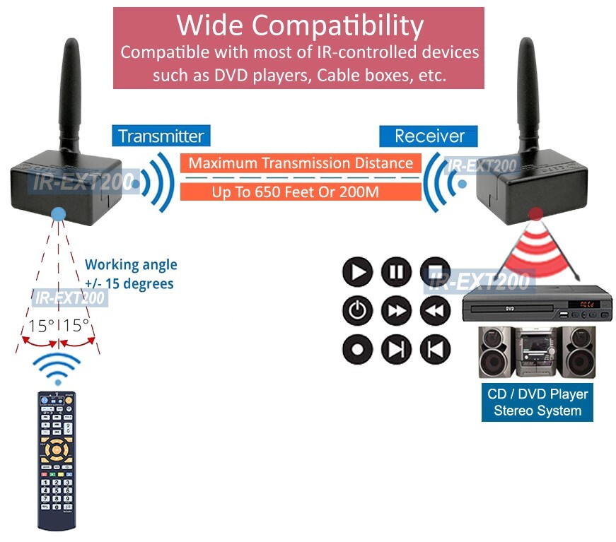 Wireless IR Remote Transmitter For Long Range Control Hi-Fi Cable TV Satellite