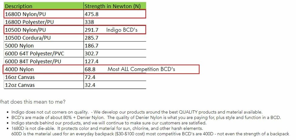 Indigo BZ-Sidemount BC Vest