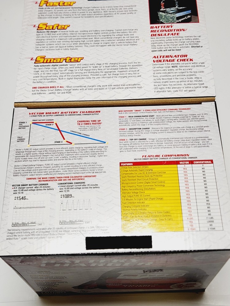 Vector Auto Battery Charger 15amp