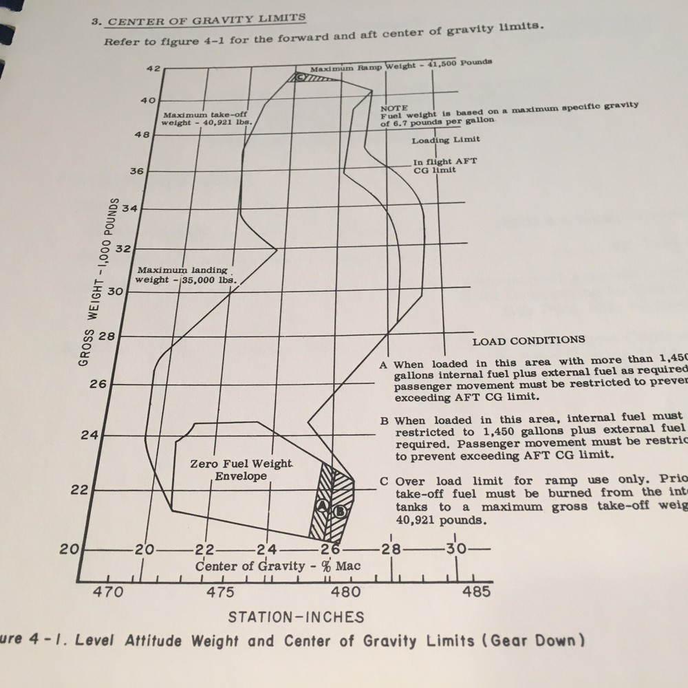 Lockheed 1329 JetStar Flight Training Manual