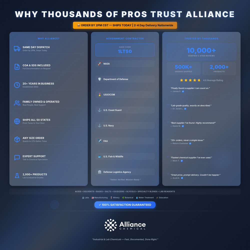 Propylene Glycol Inhibited ACS Grade - 1 Quart