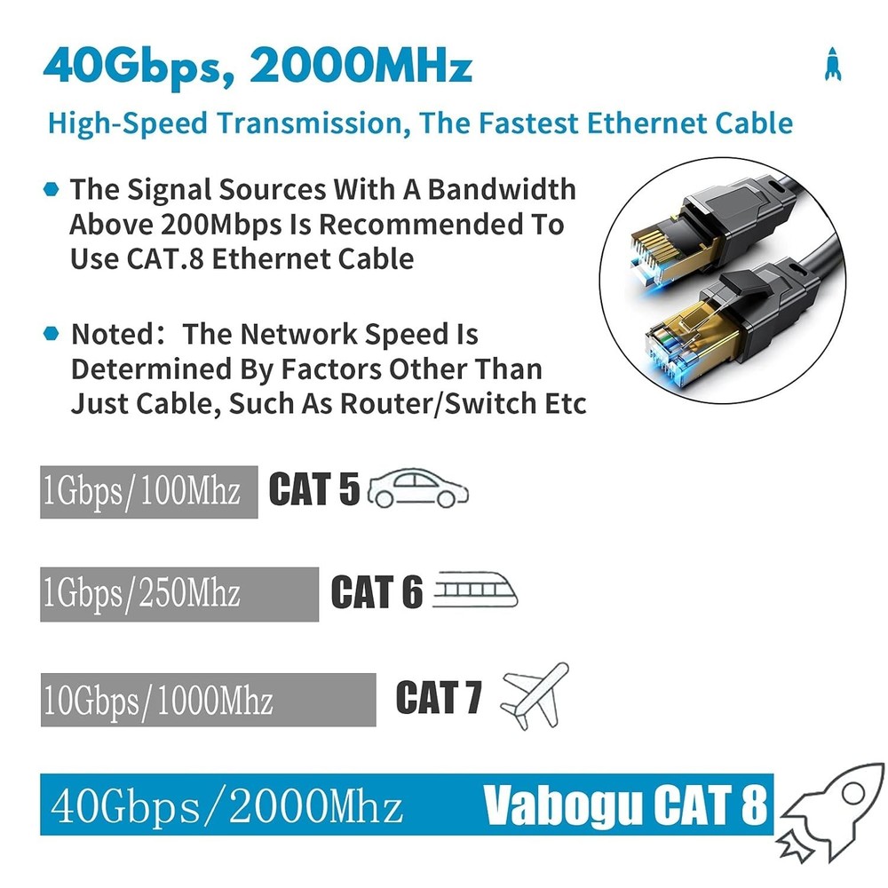 Vabogu Cat 8 Ethernet Cable, Heavy Duty High Speed Internet Network Cable, Multi