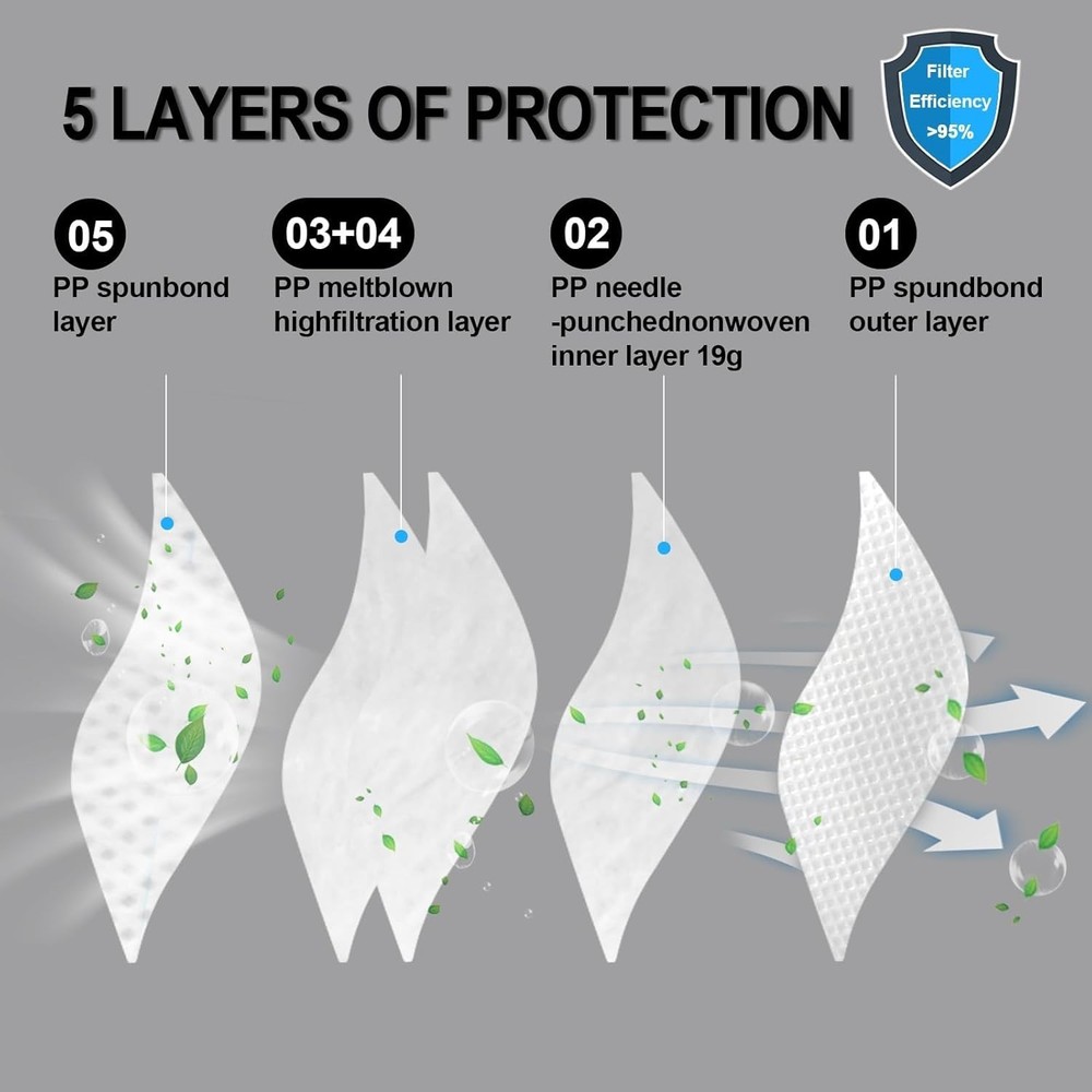 Adjustable N95 Face Masks - 50 Pack Safety Protection