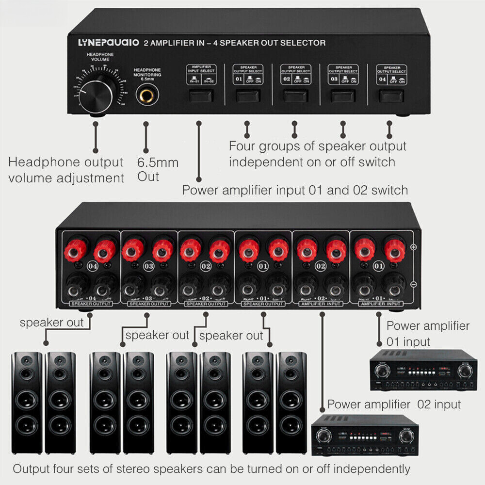 2-in-4-Out Speaker Selector Switch Box with 4-Zone Amplifier for Home Audio