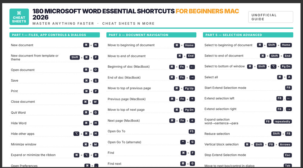 180 MS Word Shortcuts Cheat Sheet Guide for Beginners 2026 Laminated Print MAC