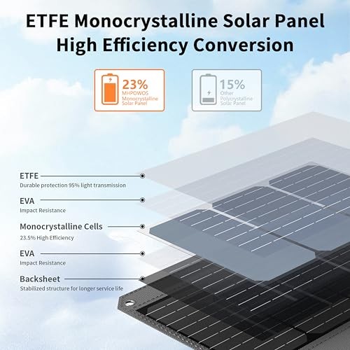 [Upgraded] 40W Portable Solar Panel Charger with Triple Output 40W Solar Panel