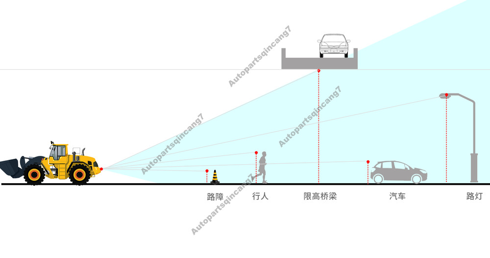 77GHz SR71 Low Speed Collision Avoidance Radar for Car ADAS