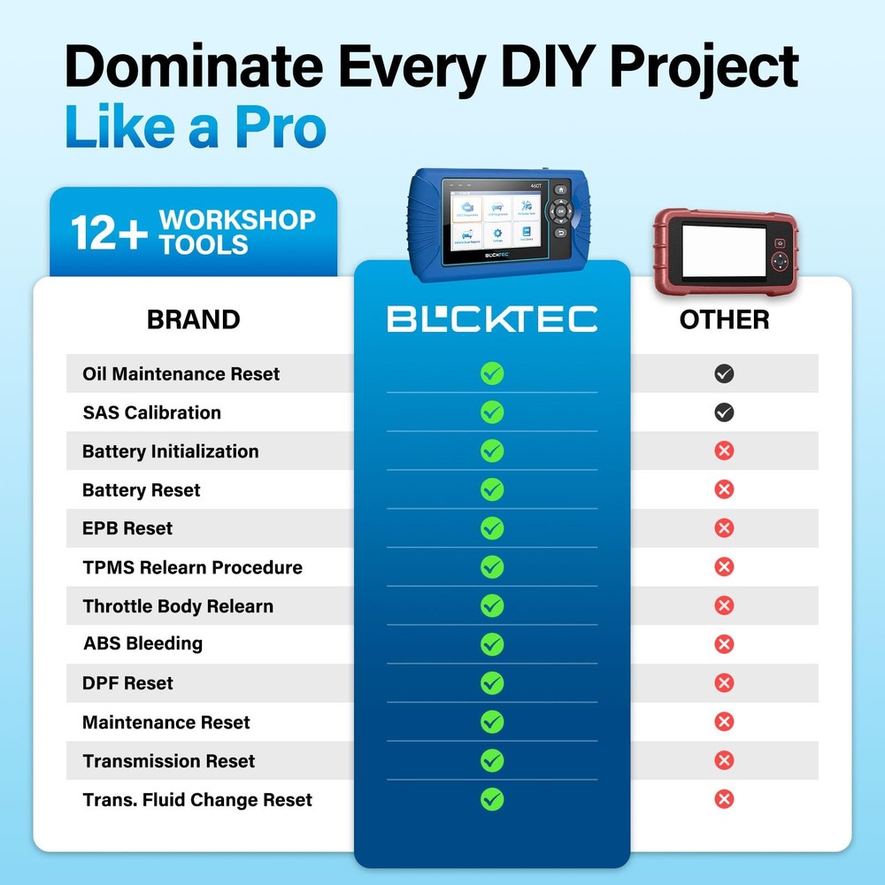 BLCKTEC 460T OBD2 Scanner Car Code Reader Engine ABS SRS Transmission Diagnos