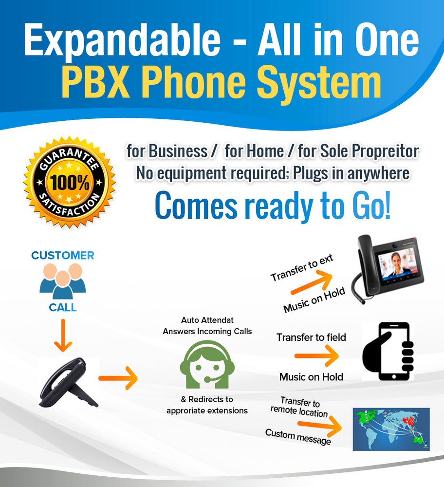 REAL Mobile Complete Business Telephone System in a Box