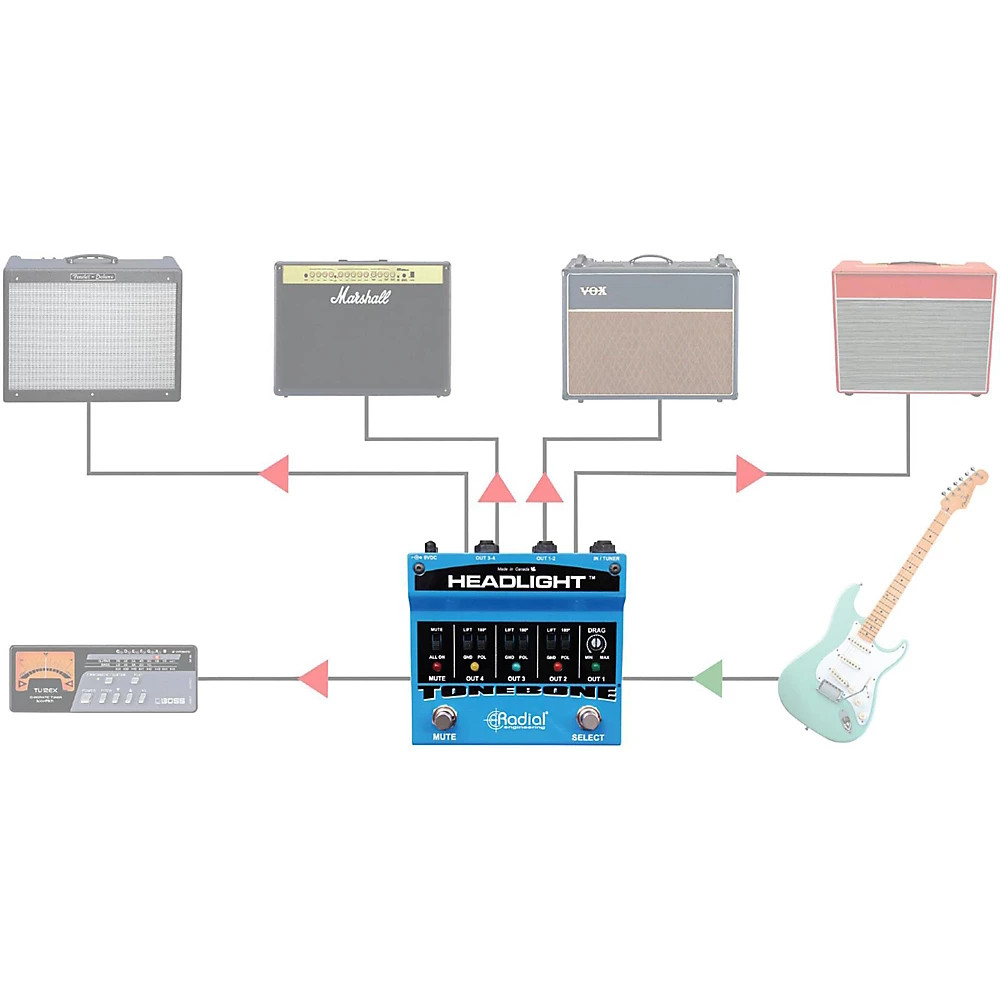 Radial Engineering Headlight Guitar Amp Selector Pedal