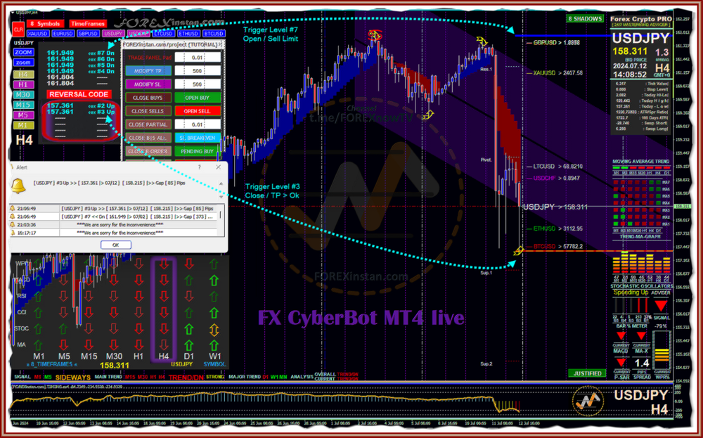 CyberBot Project | Trading Panel Indicator 8 Pairs All In One EA-Robot [MT4|MT5]