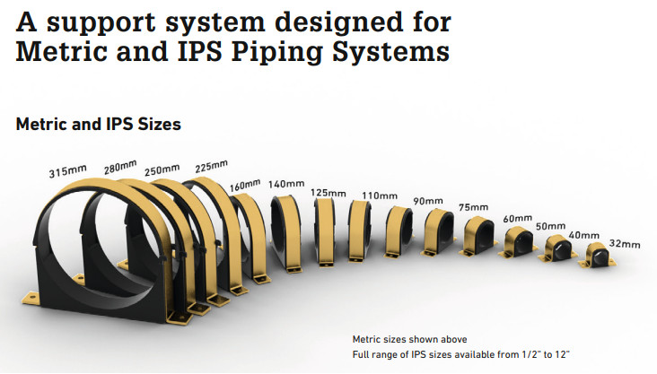 Georg Fischer Stress Less Pipe Guides