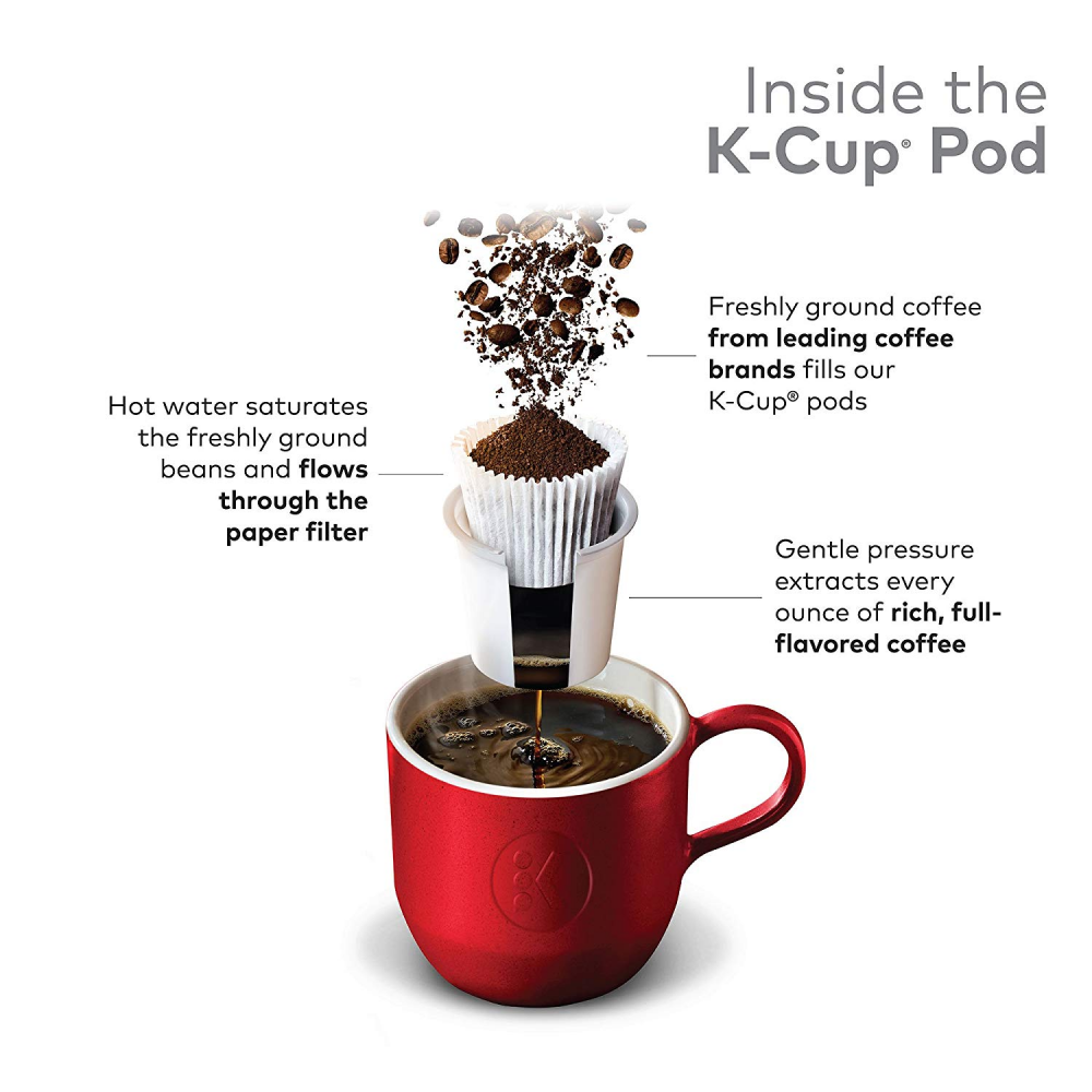 Green Mountain Coffee Roasters Breakfast Blend, Single Serve K-Cup , Light Roast
