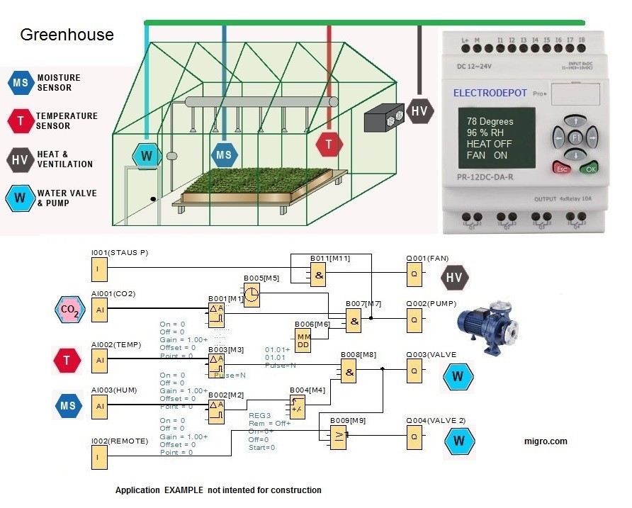 PLC Programmable Controller Fuction Logic Softw 8 in, 4 Out HMI w USB interface