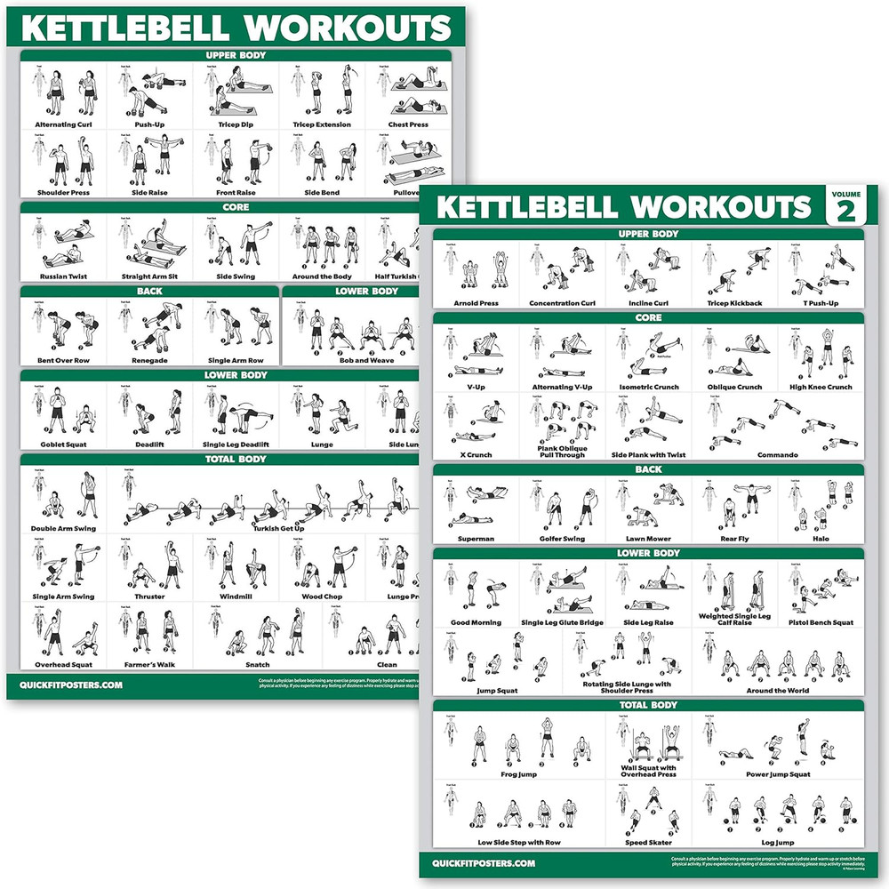 QUICKFIT 2 Pack - Kettlebell Workout Exercise Poster Set, Volume 1 & 2, Laminate