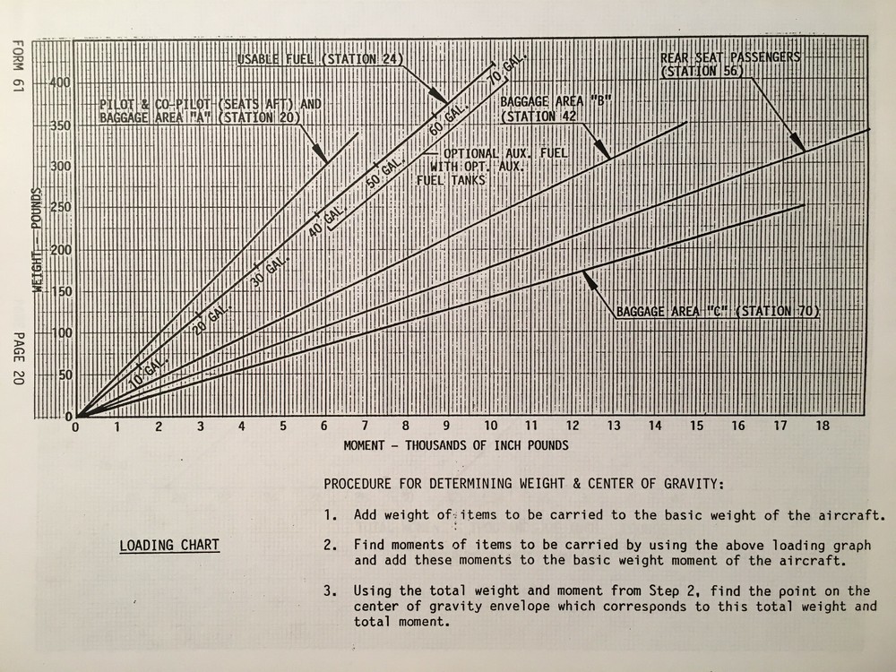 Maule MX-7-180A Airplane Flight Manual