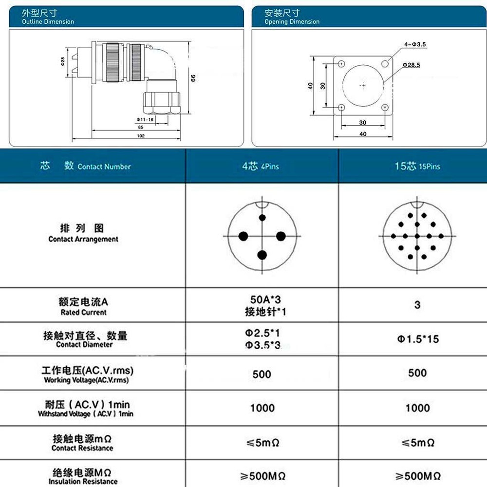 Servo Motor Connector Right Angle Aviation Plug & Socket YD28 15-Pin Waterproof