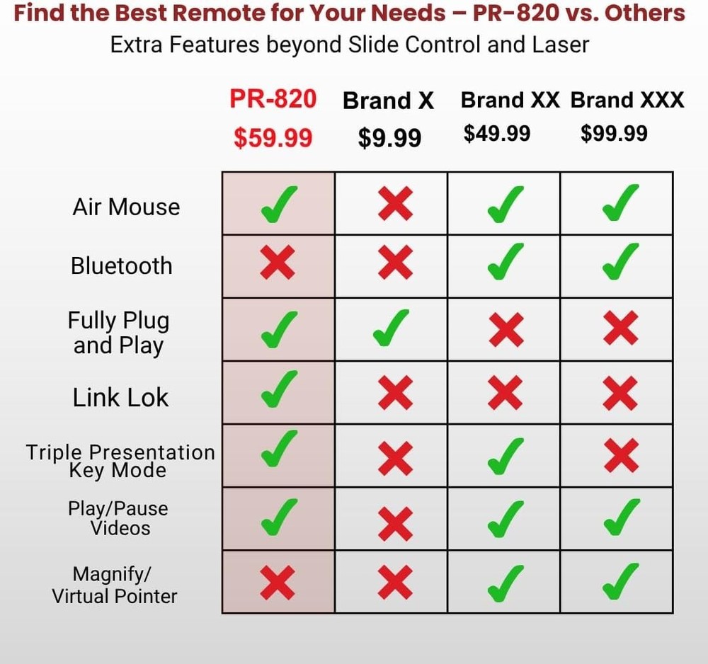 Wireless Presentation Clicker Air Mouse Laser Pointer 50ft RF Plug-Play