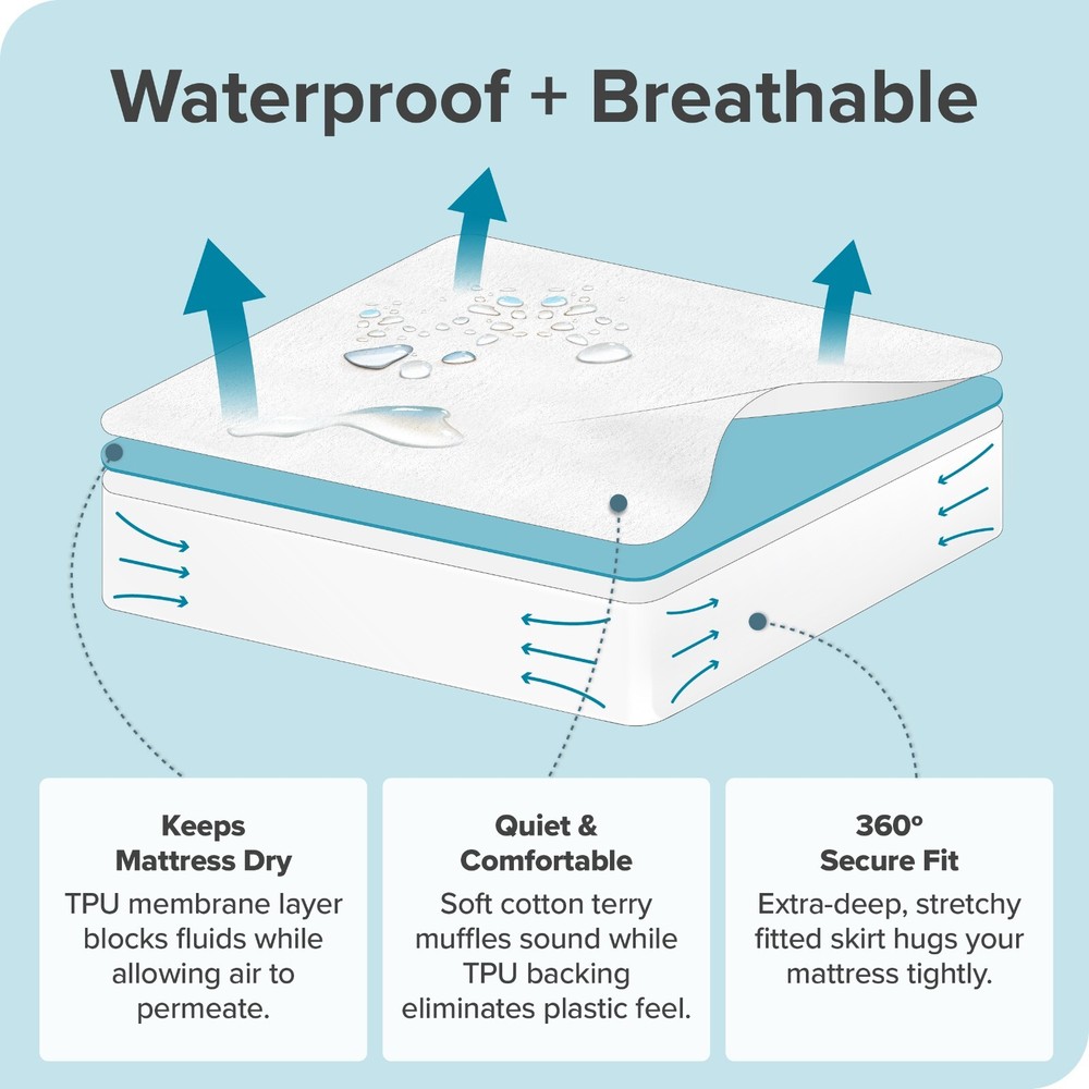 Waterproof Hypoallergenic Bed Bug Resistant Mattress Protector Cover