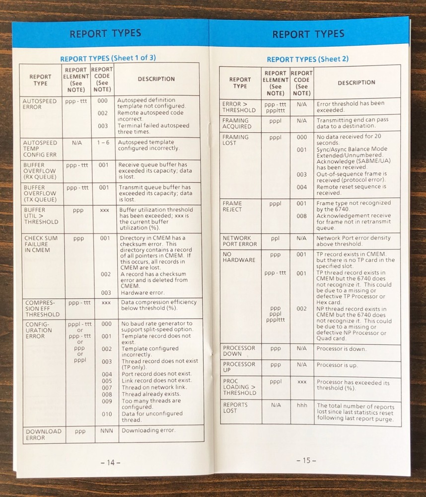 Codex - 6740 DCP Operator's Reference Guide