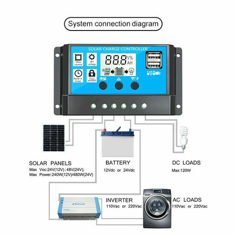 2 Packs Solar Panel Battery Charge Controller 30A 12V/24V LCD Dual USB Regulator