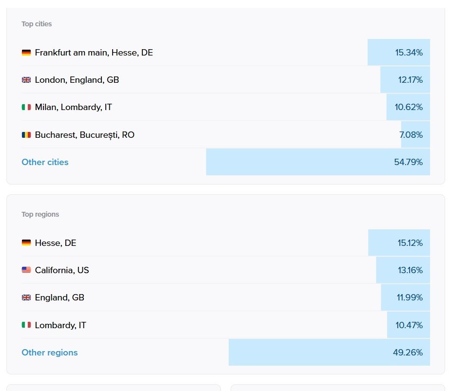 100000+ views - organic targeted website traffic