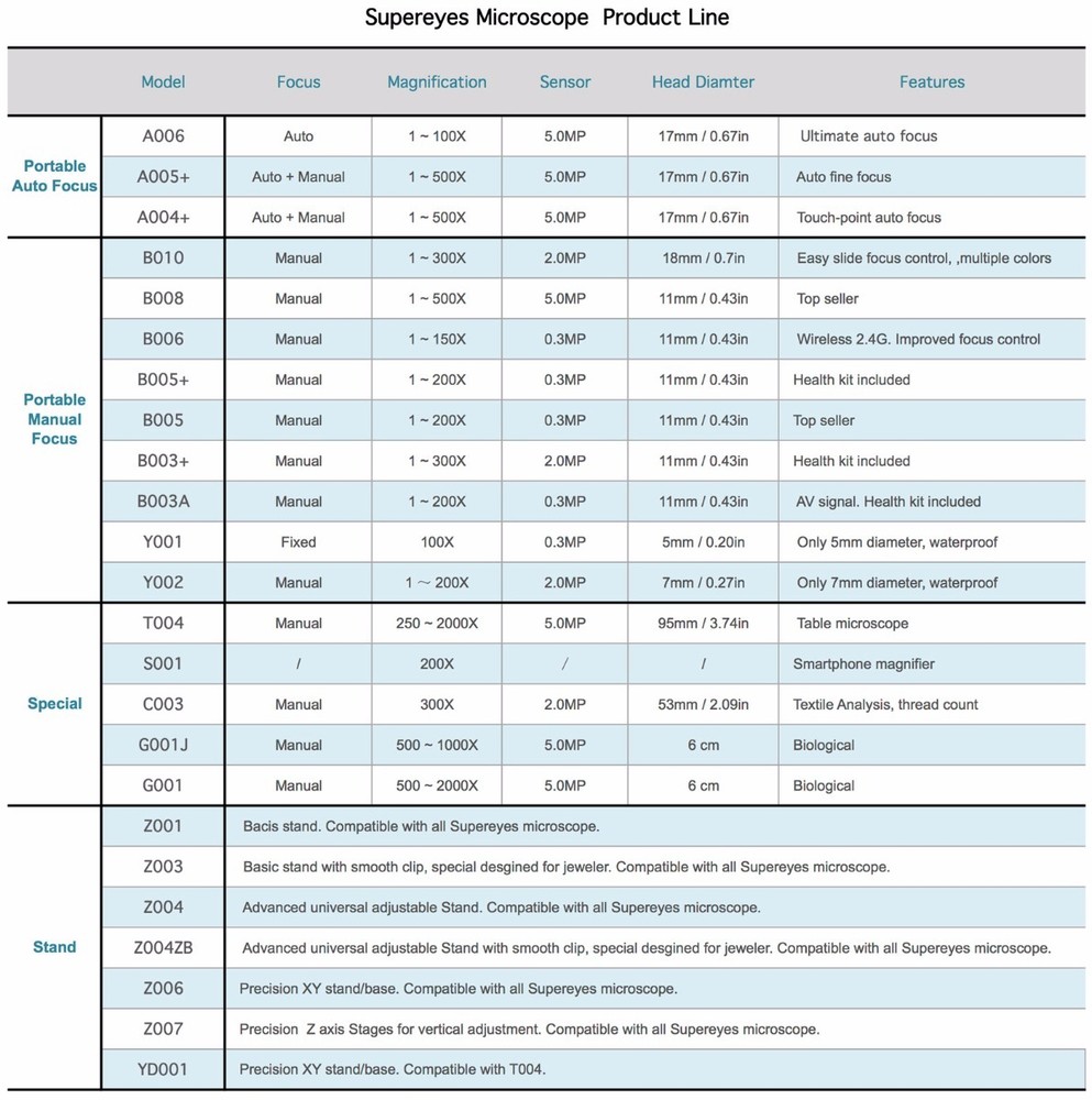 Supereyes Z008 Microscope Precision Portable Adjustable Stand for Microscope