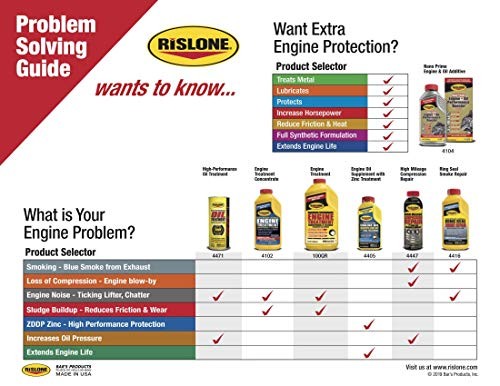 Rislone 4447 Compression Repair with Ring Seal - 16.9 oz.