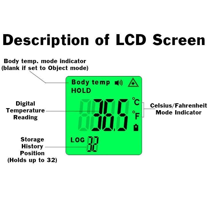 Contactless Digital Forehead Thermometer, Fast Reading, Backlit Display 2 Pack