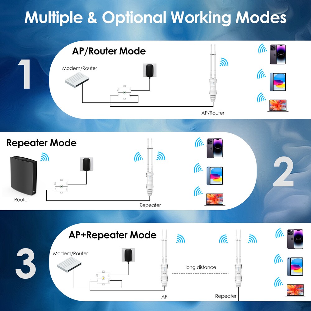 N300 WIFI Router Outdoor Extender Access Point Repeater Long Range Access Point