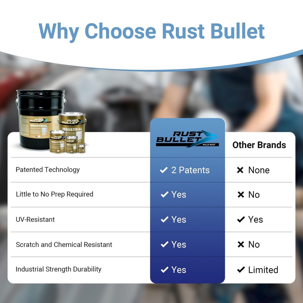 RUST BULLET Industrial - Metallic Gray - 1/4 Pint - Rust Preventative Coating...