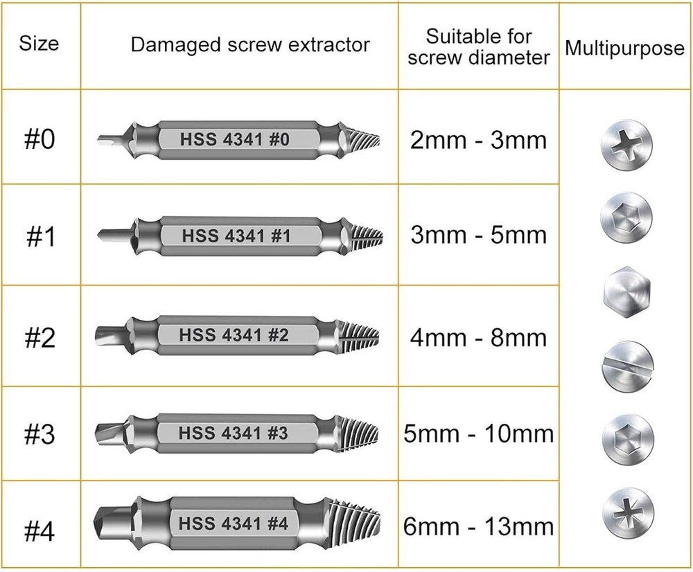 Damaged Screw Extractor Set, Stocking Stuffer Gift Tool for Men Dad Husband