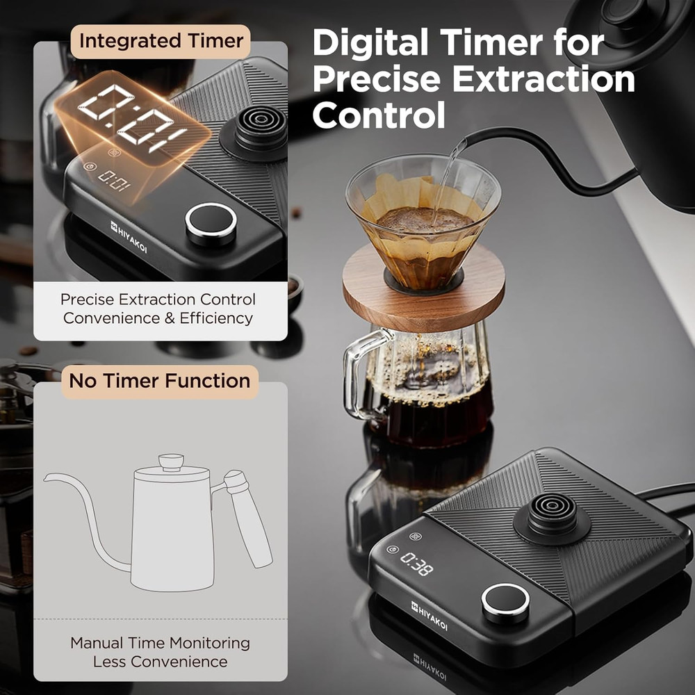 Gooseneck Electric Kettle with ±1℉ Temperature Control, Pour over Kettle for Co