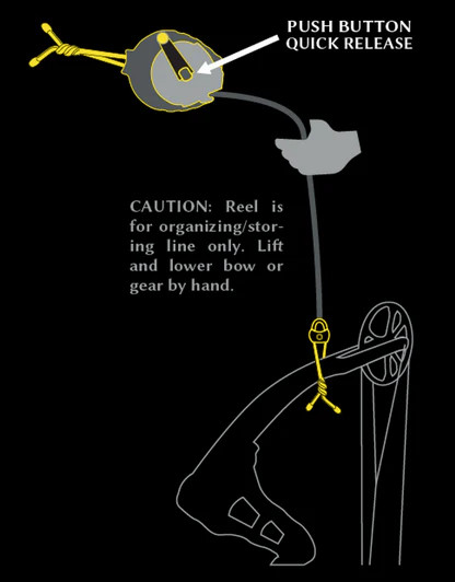 Hawk Speed Retract Hoist Reel
