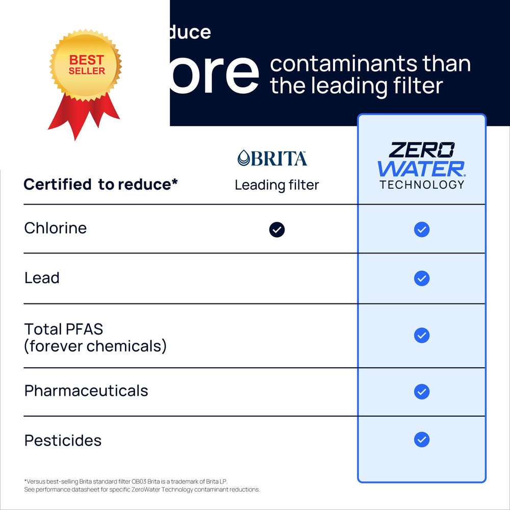 Culligan with ZeroWater Technology 33-Cup Water Filter Dispenser – White