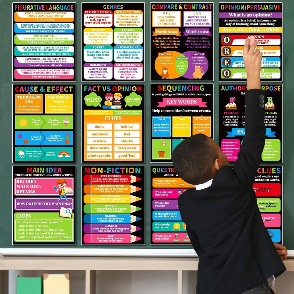 12Pcs Reading Comprehension Posters for Classroom Chalkboard Bright Bulletin ...