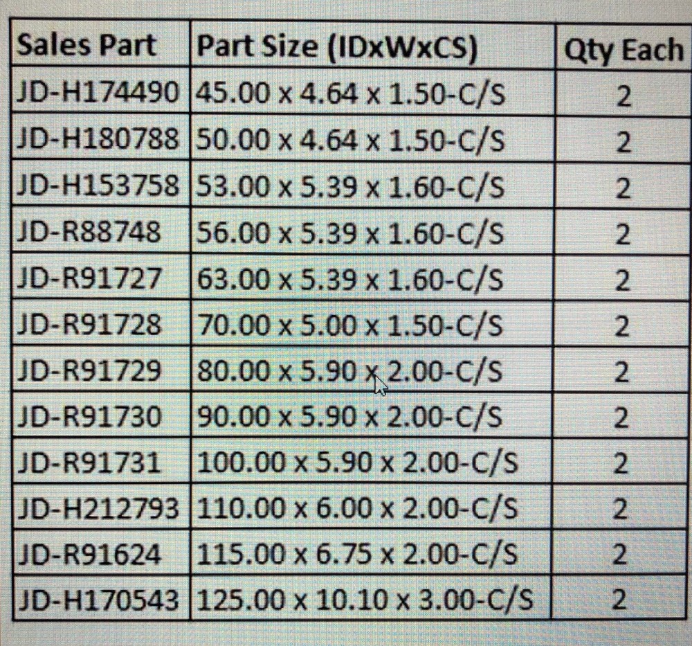 John Deere Gland Removal Kit, ships same day as ordered priority shipping