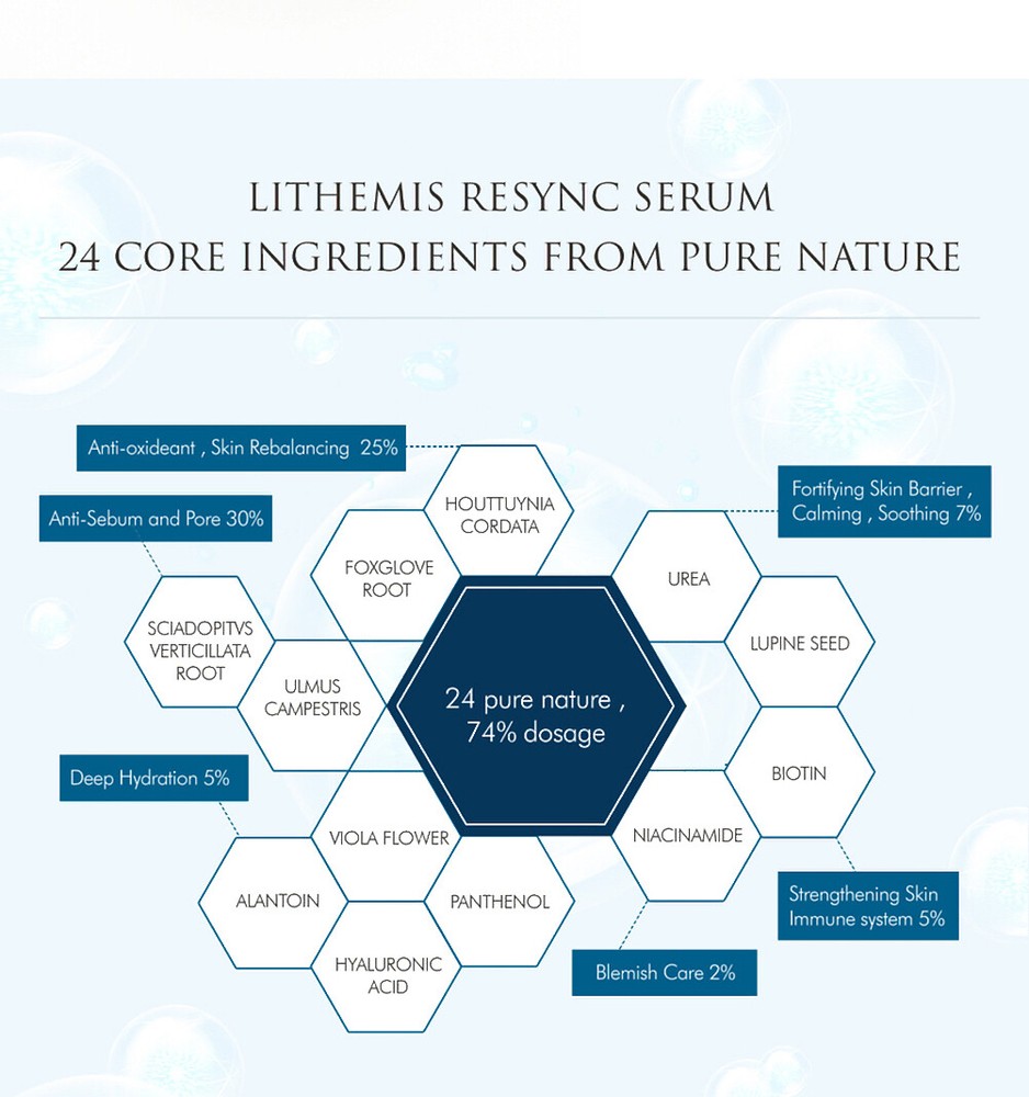Pore Minimizer Deep Hydration Protection Brightening Blemish Control Face Serum