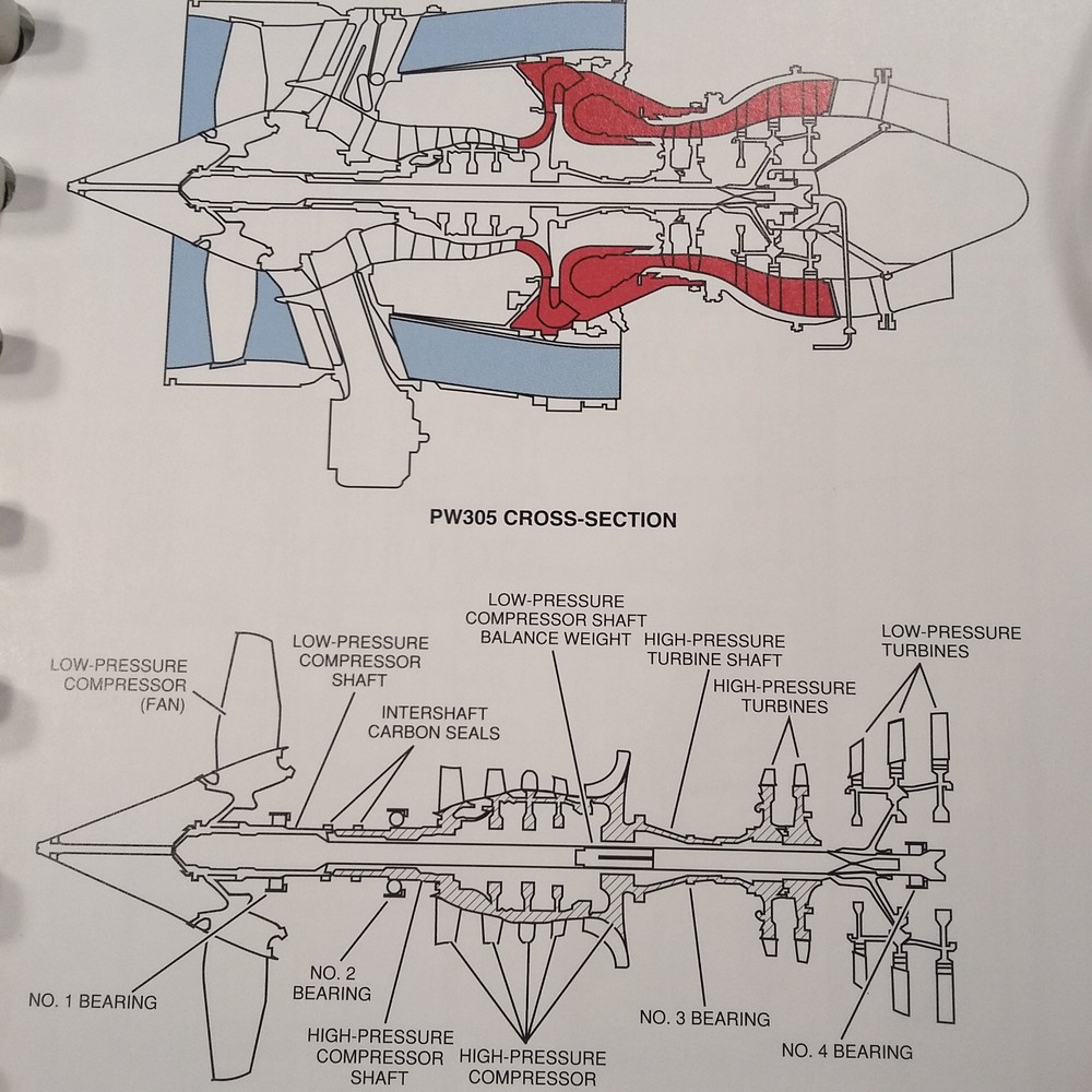 Learjet 60 Maintenance Ground Operational Checklist Manual