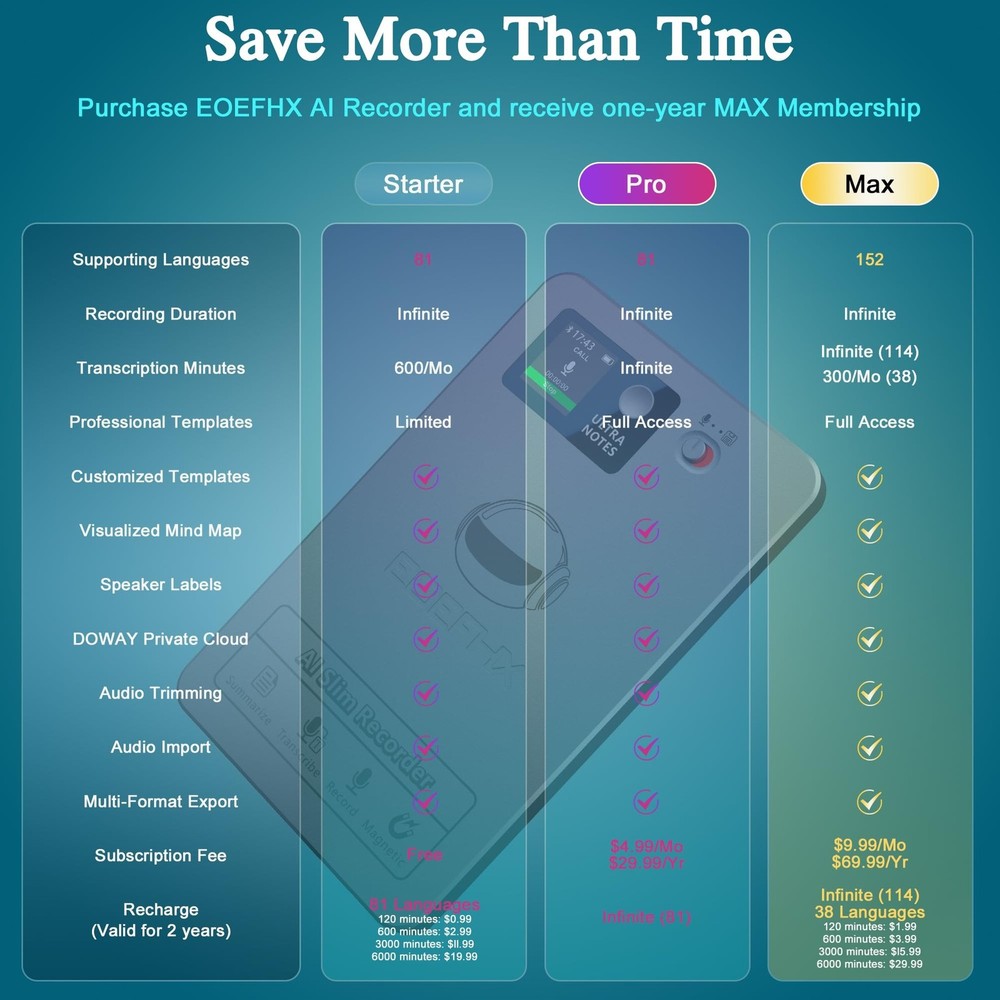 AI Voice Recorder, Transcribe & Summarize with Deep AI Analysis, Support 152 ...