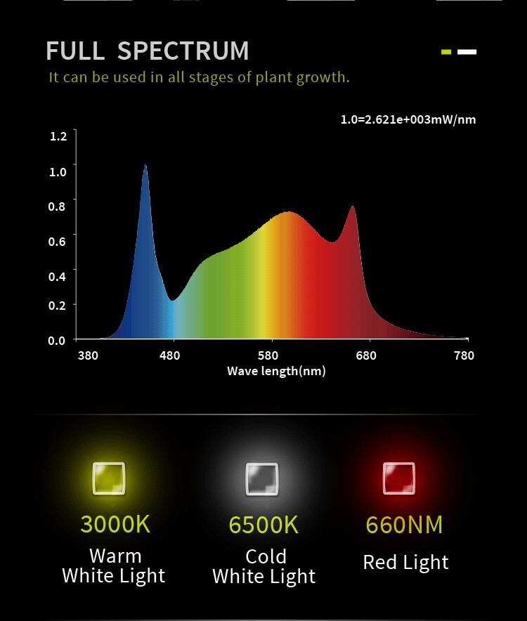 Flexstar 720w Pro - LED Grow Light High Efficiency High Yield Full Spectrum