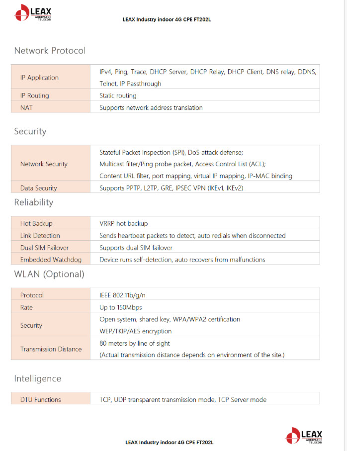 NEW LEAX FT202L LTE Router Compact Industrial