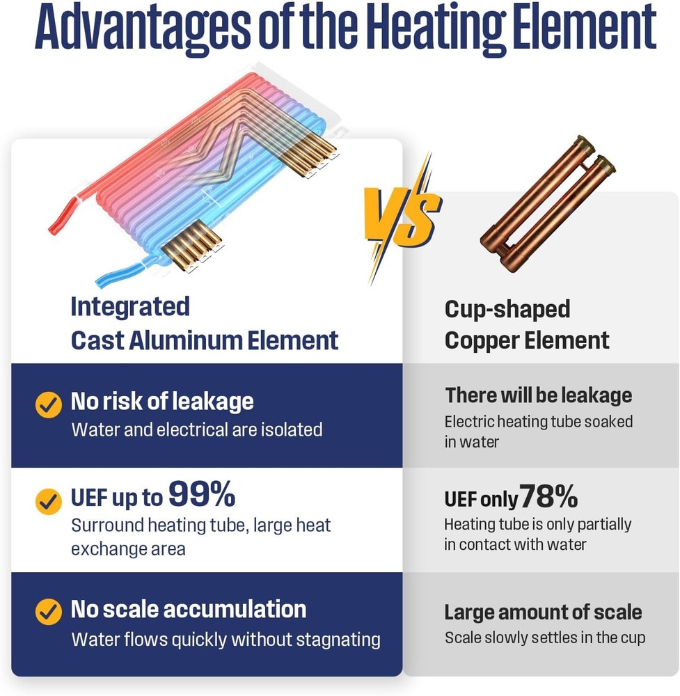 Westinghouse 11kW (APOLO) Electric Tankless Water Heater Smart WiFi WITH ALEXA