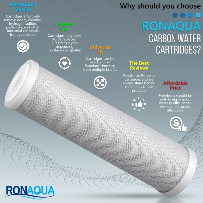 6 Activated Carbon Block Water Filters for Any Standard RO Unit FREE SHIPPING