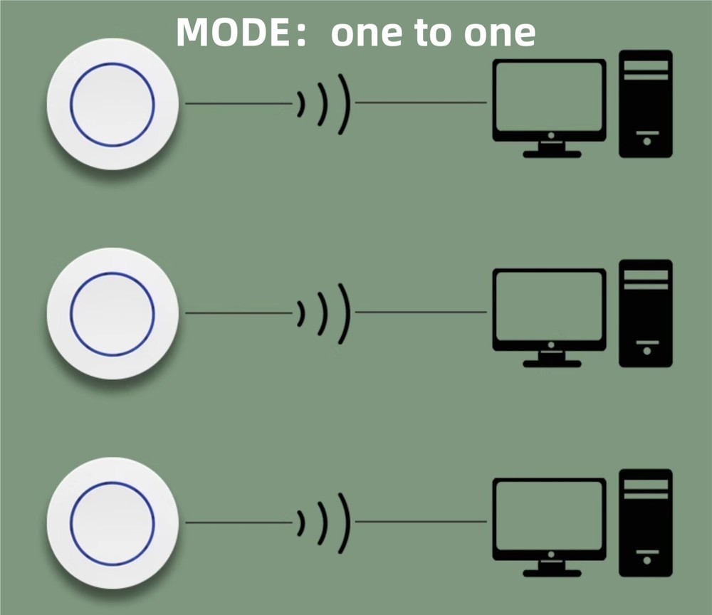 Wireless Power On Button external for PC PCI-E Desktop DIY Computer Case Mod