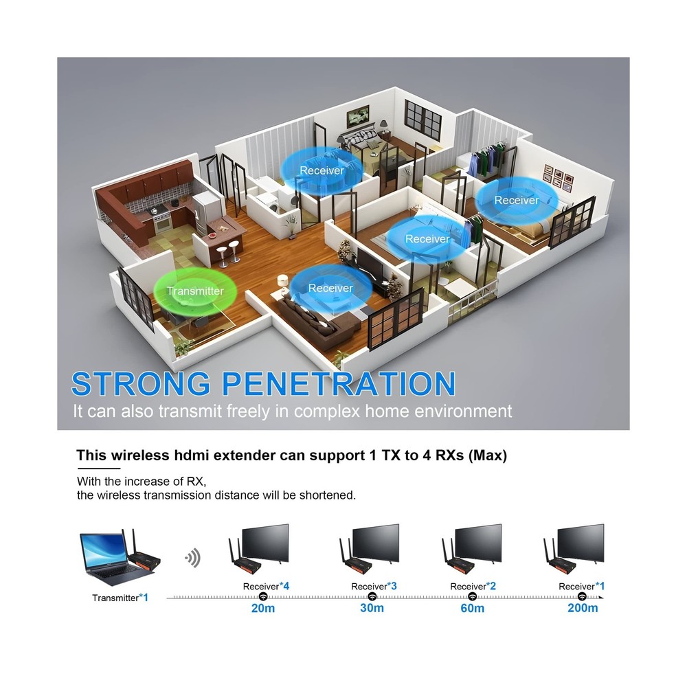 Wireless HDMI Transmitter and Receiver, Wireless HDMI Extender Kit with Loop-...