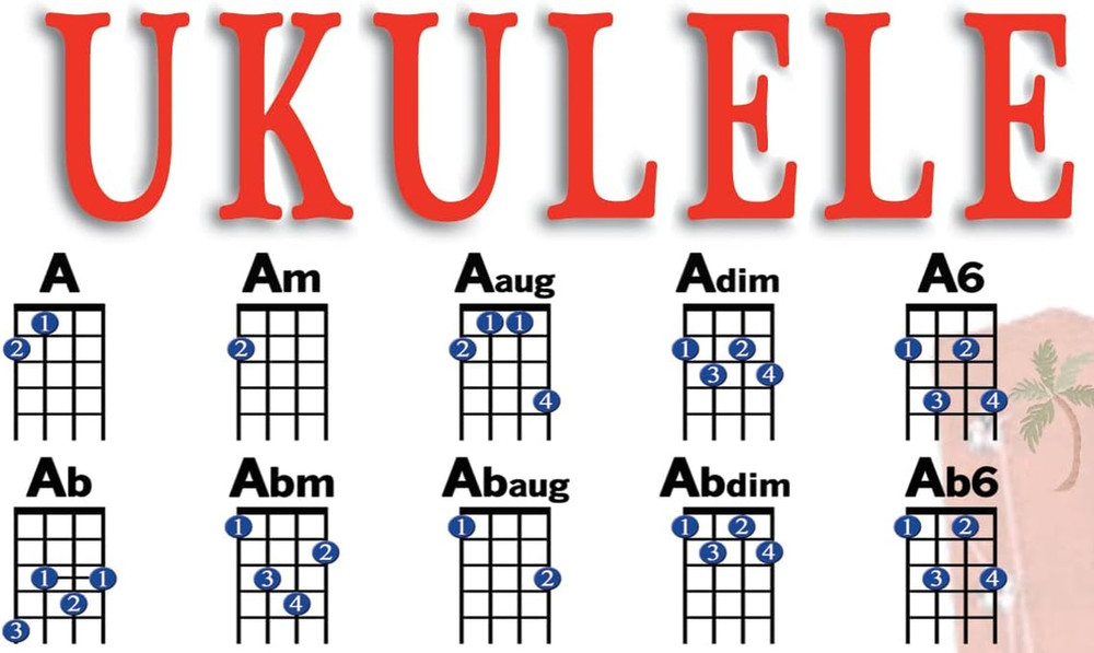 Ukulele Chord Mini Chart
